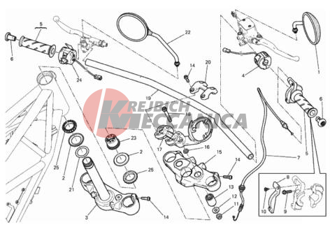 HANDLEBAR AND CONTROLS