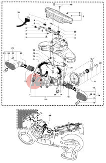Dashboard - Indicators