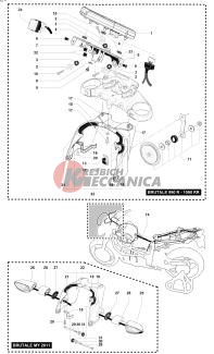 Dashboard - Indicators