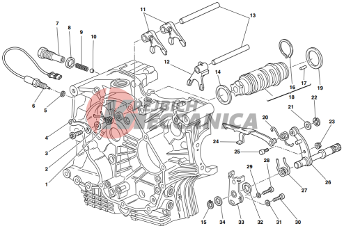 Gearchange control