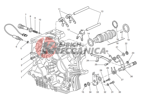 Gearchange control