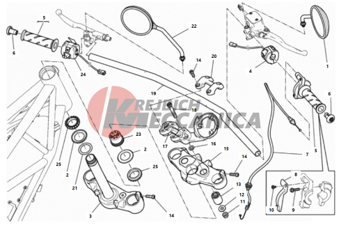 HANDLEBAR AND CONTROLS