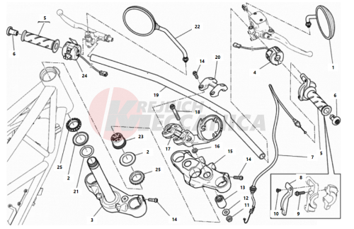 HANDLEBAR AND CONTROLS