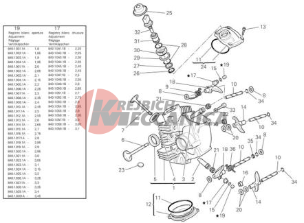 Horizontal cylinder head